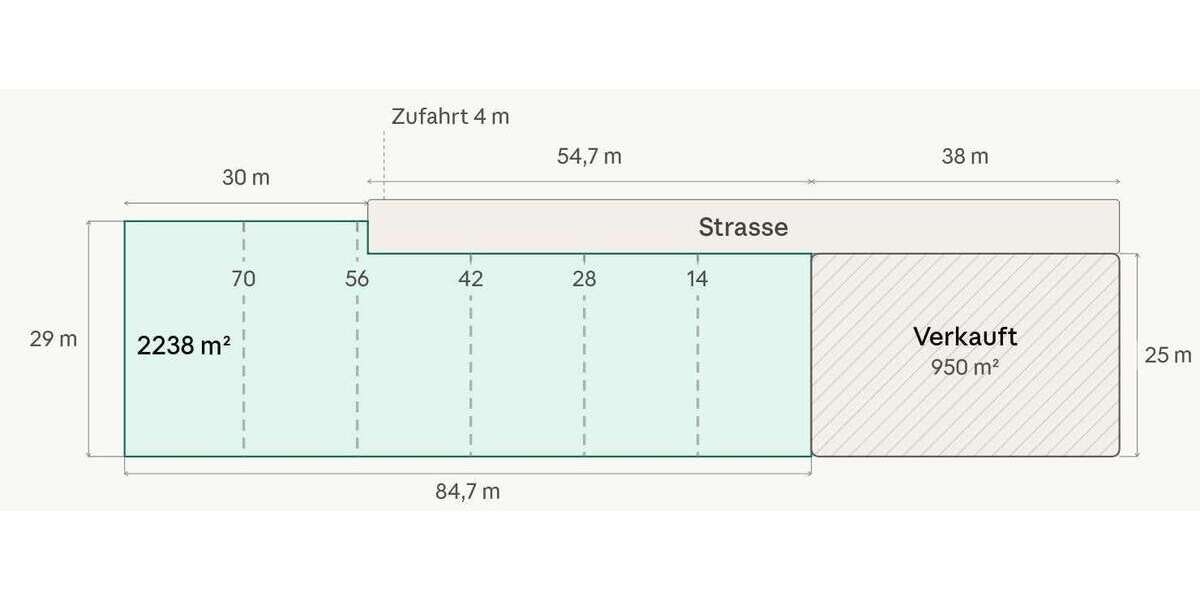 Grundstück Kneitlingen - 83.520&euro; | Angebot:27325908