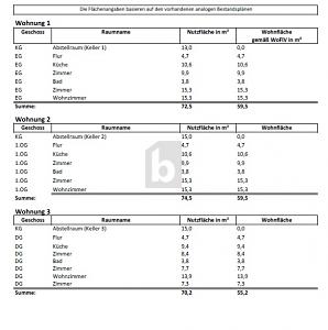 INVEST MIT 8,3 % RENDITEPOTENZIAL - Mehrfamilienhaus, Wohnhaus Peine | Angebot:26125363