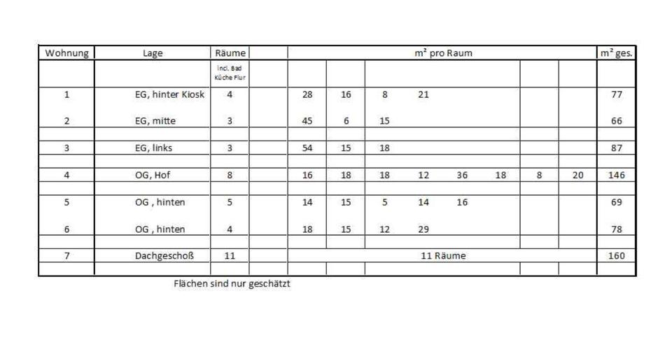 Mehrfamilienhaus, Wohnhaus Salzgitter Ortschaft Südost - 490.000&euro; | Angebot:22083394