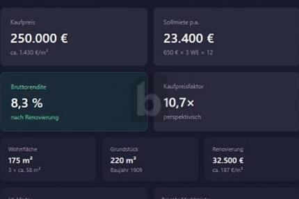 INVEST MIT 8,3 % RENDITEPOTENZIAL - Haus Peine | Angebot:26125363