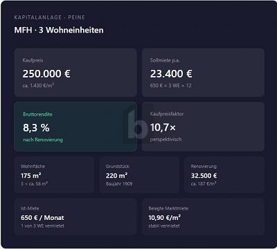 INVEST MIT 8,3 % RENDITEPOTENZIAL - Mehrfamilienhaus, Wohnhaus Peine | Angebot:26125363